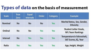 Basics of Descriptive Statistics (Graphical Methods) | PPTX