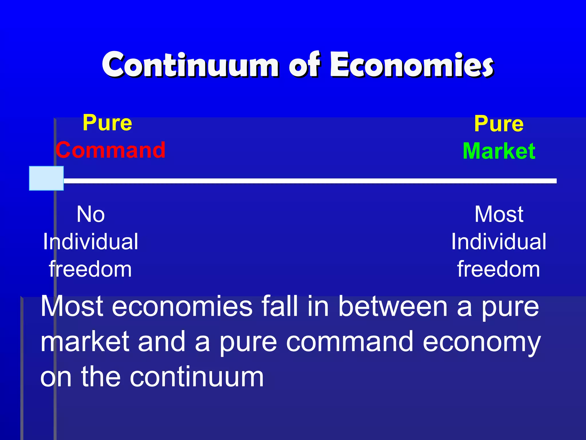 Continuum of EconomiesContinuum of Economies
Most
Individual
freedom
No
Individual
freedom
Pure
Market
Pure
Command
Most economies fall in between a pure
market and a pure command economy
on the continuum
 