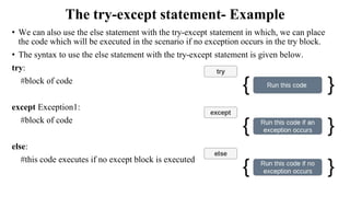The try-except statement- Example
• We can also use the else statement with the try-except statement in which, we can place
the code which will be executed in the scenario if no exception occurs in the try block.
• The syntax to use the else statement with the try-except statement is given below.
try:
#block of code
except Exception1:
#block of code
else:
#this code executes if no except block is executed
 