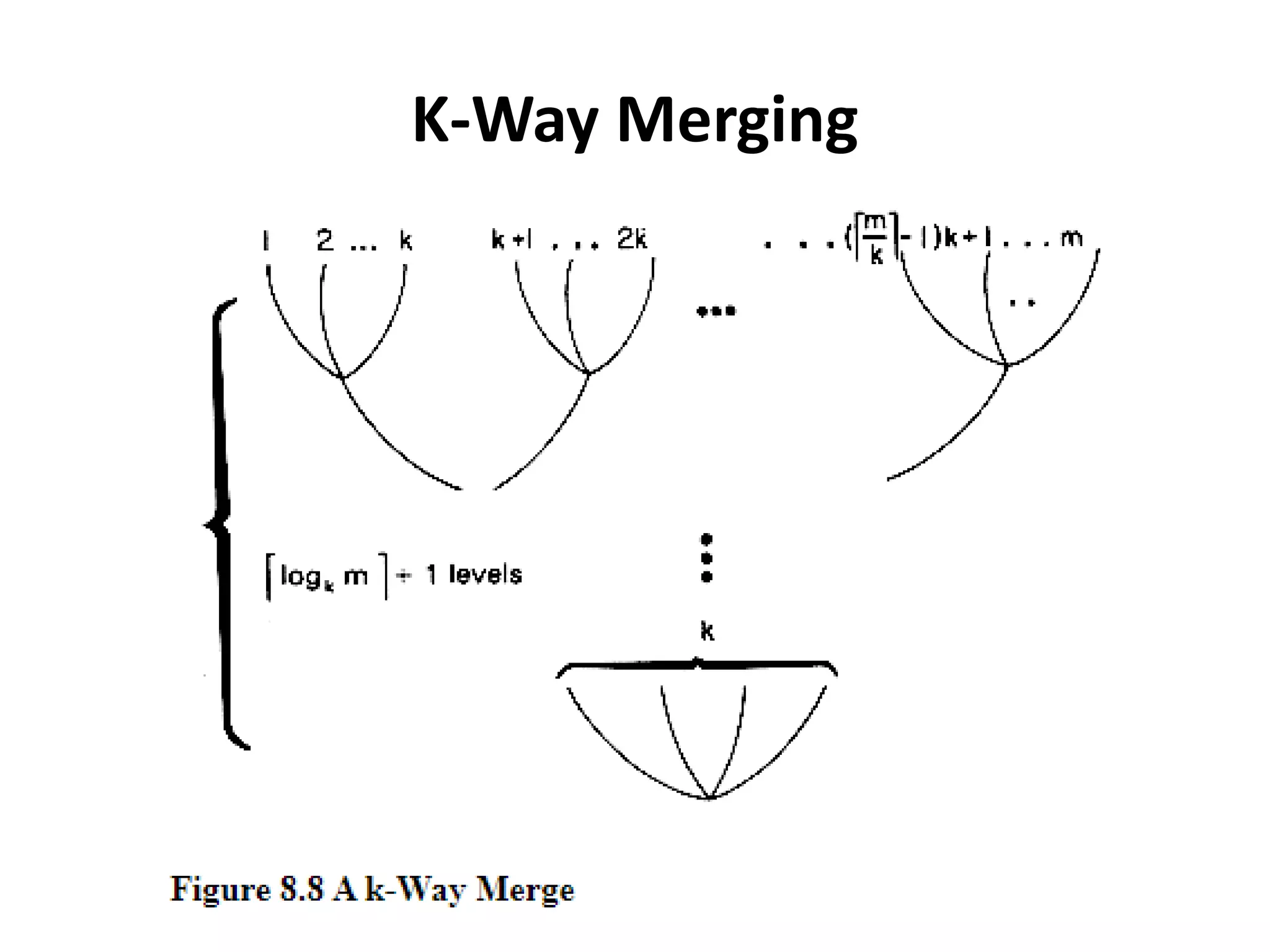 K-Way Merging
 