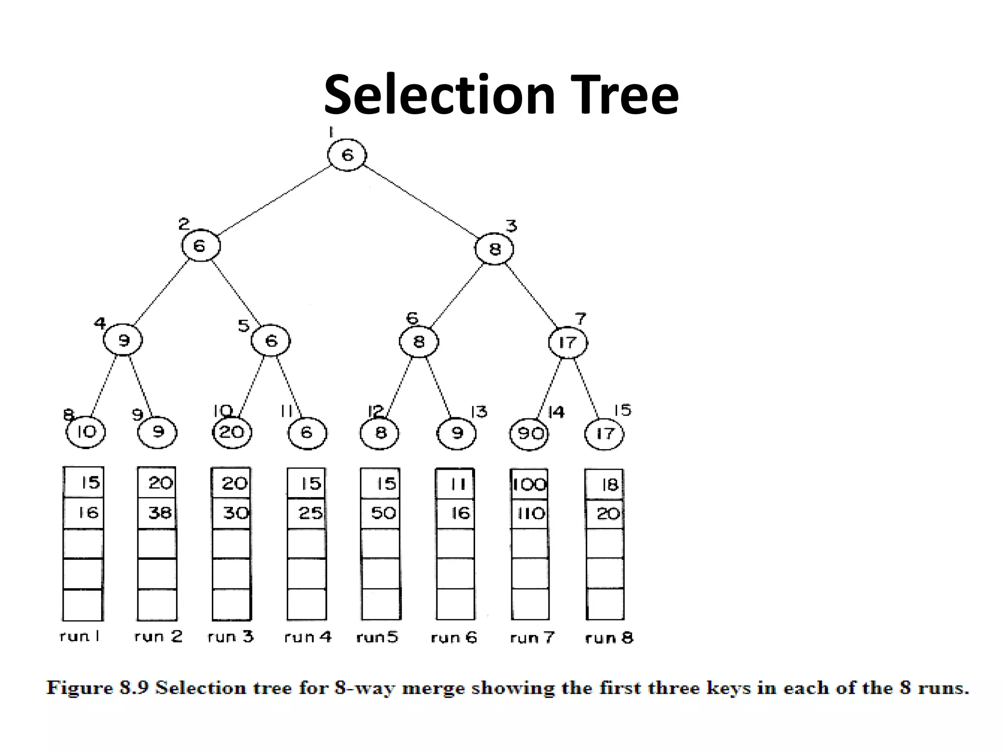 Selection Tree
 