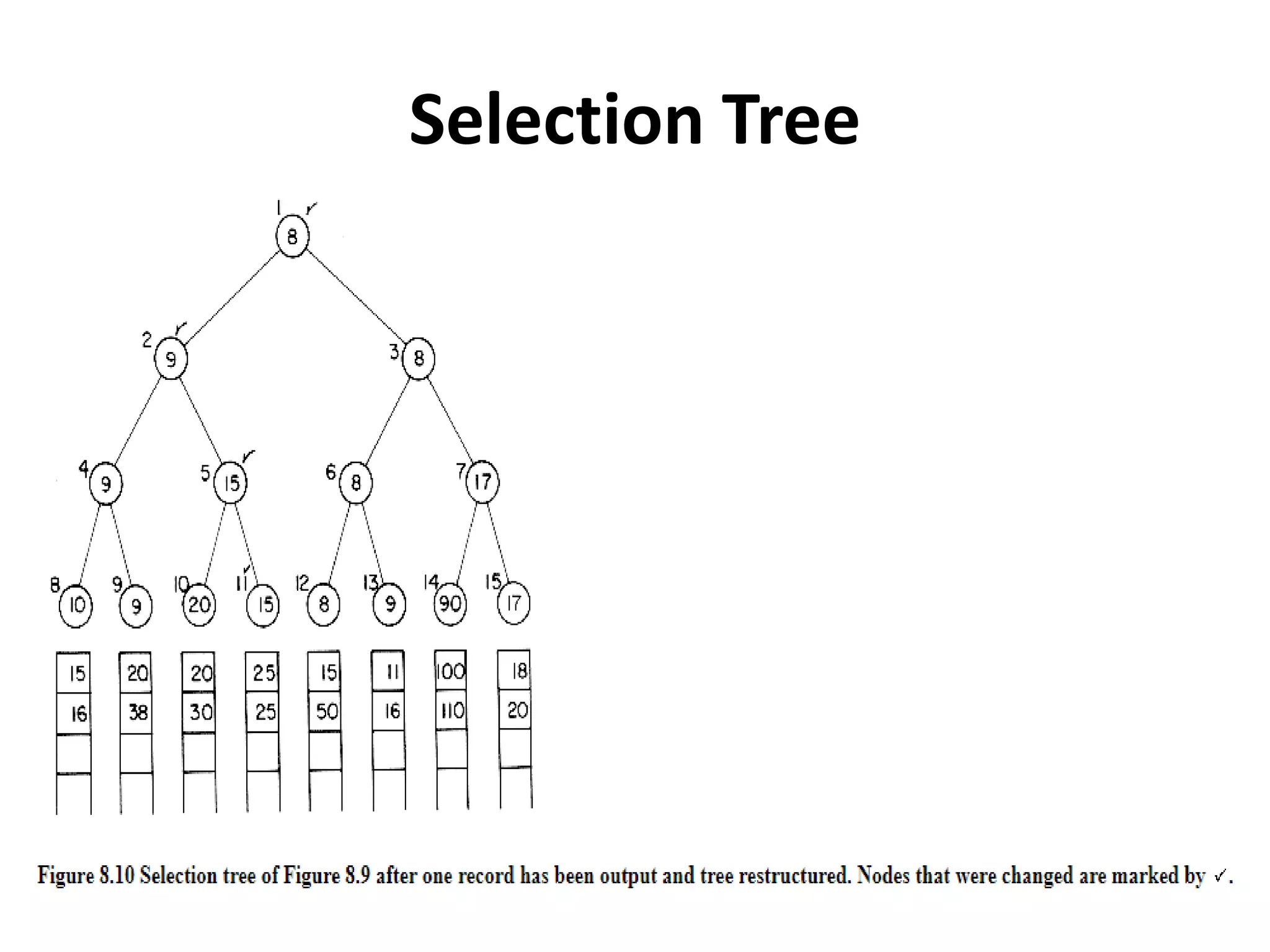 Selection Tree
 