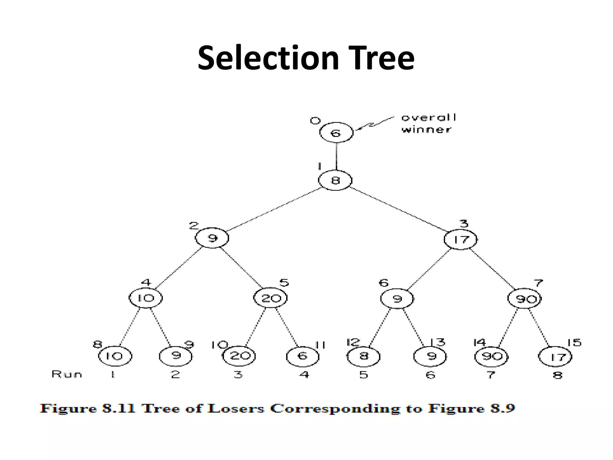 Selection Tree
 