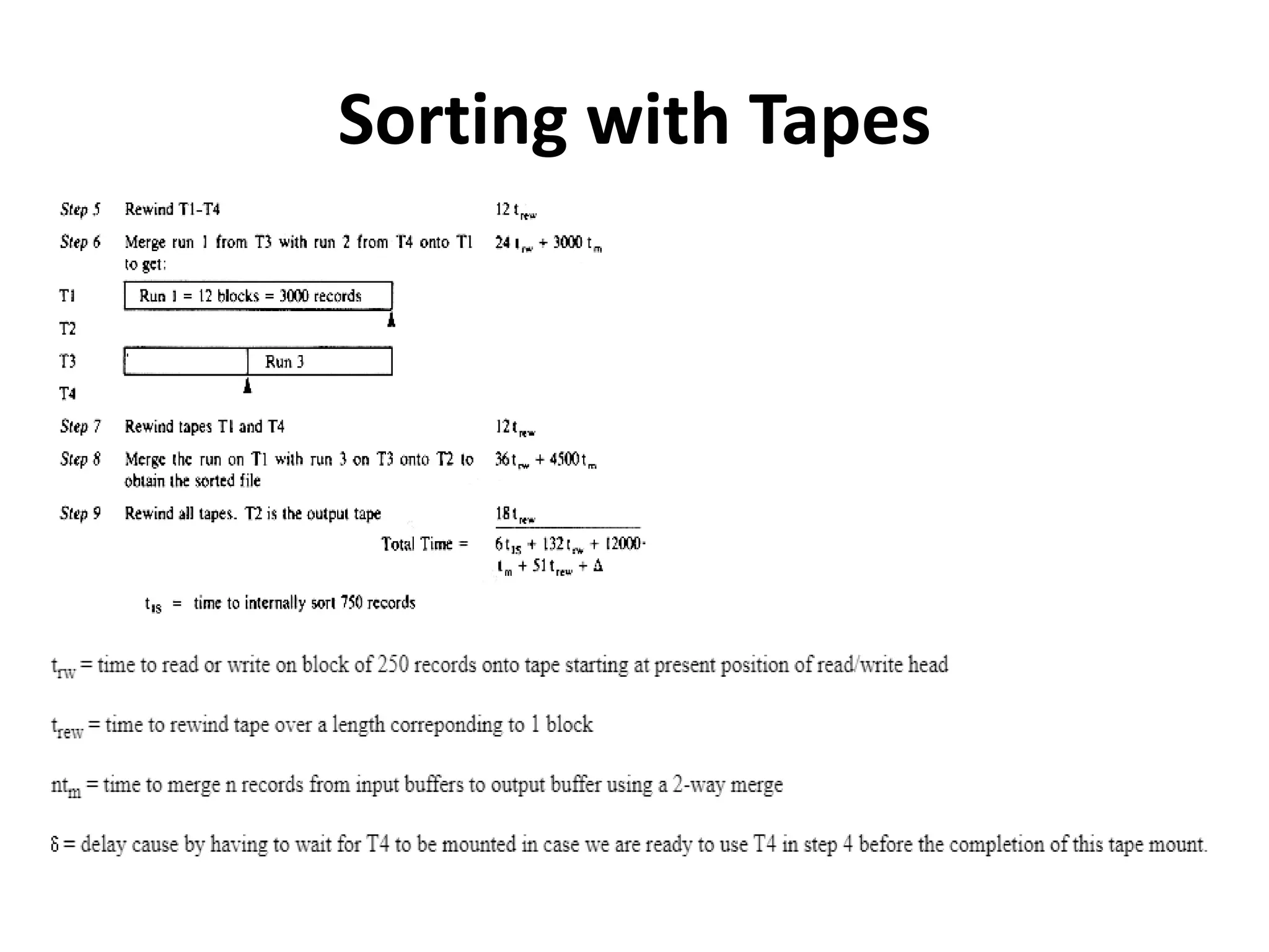 Sorting with Tapes
 