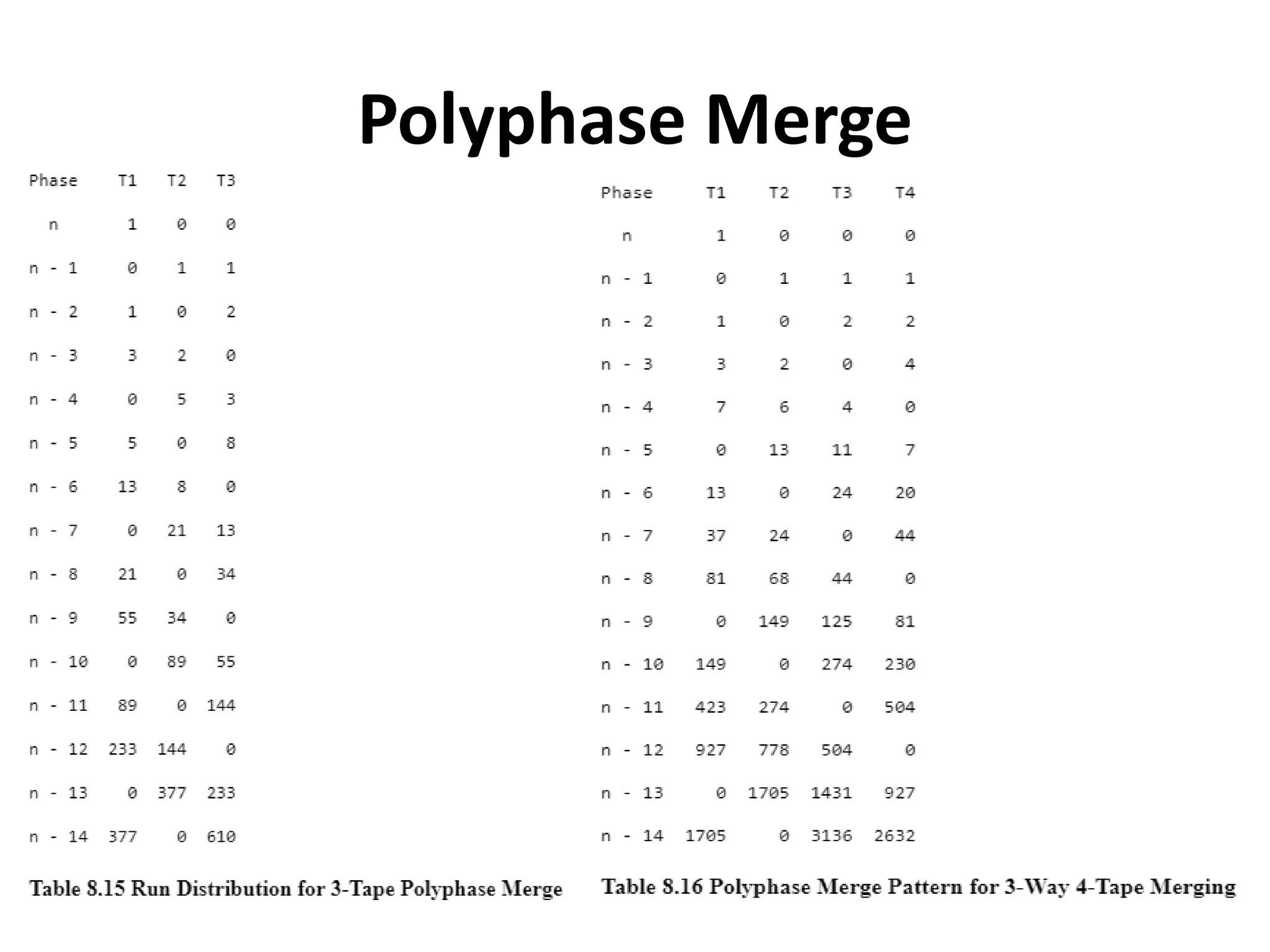 Polyphase Merge
 