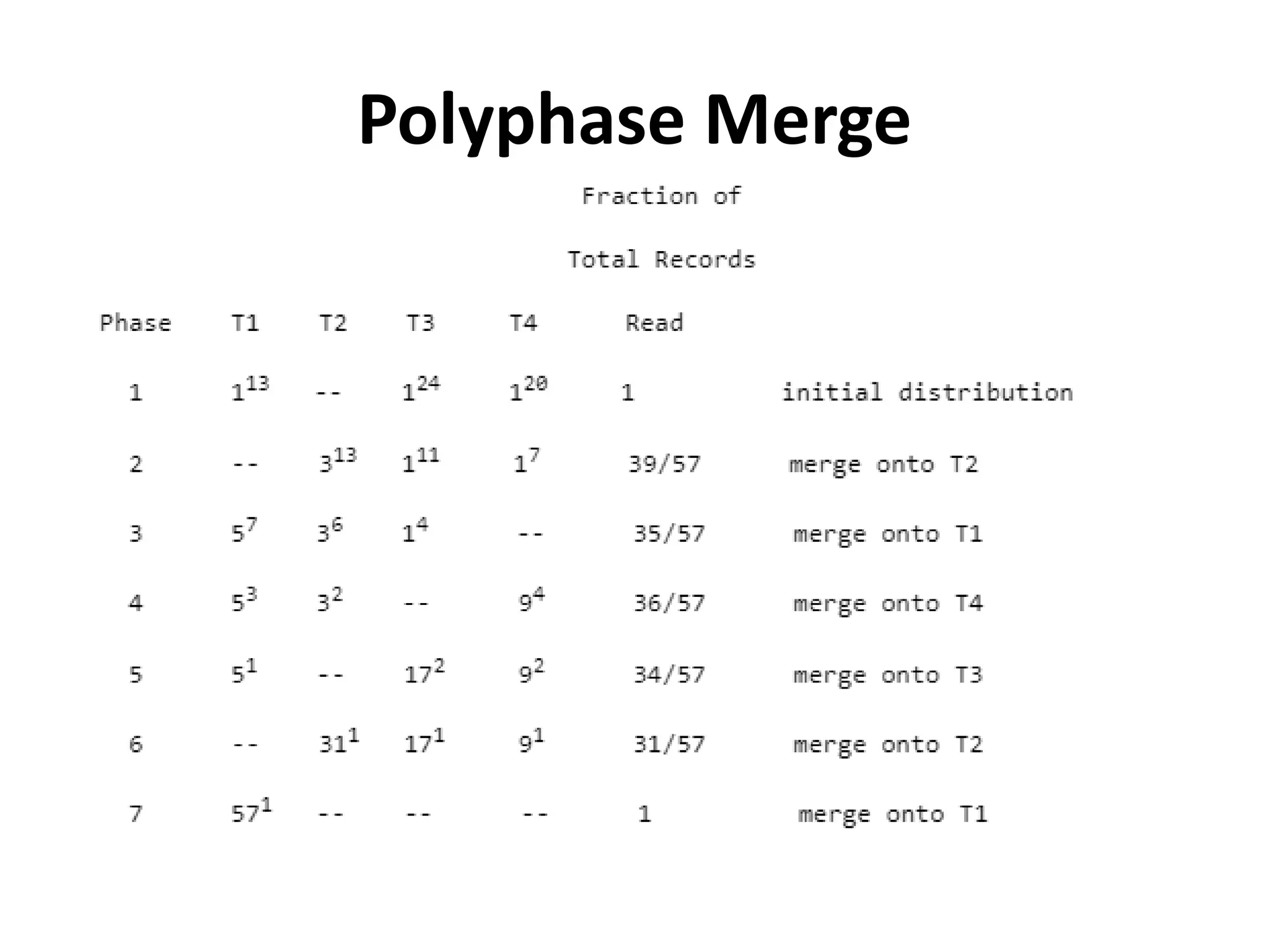 Polyphase Merge
 