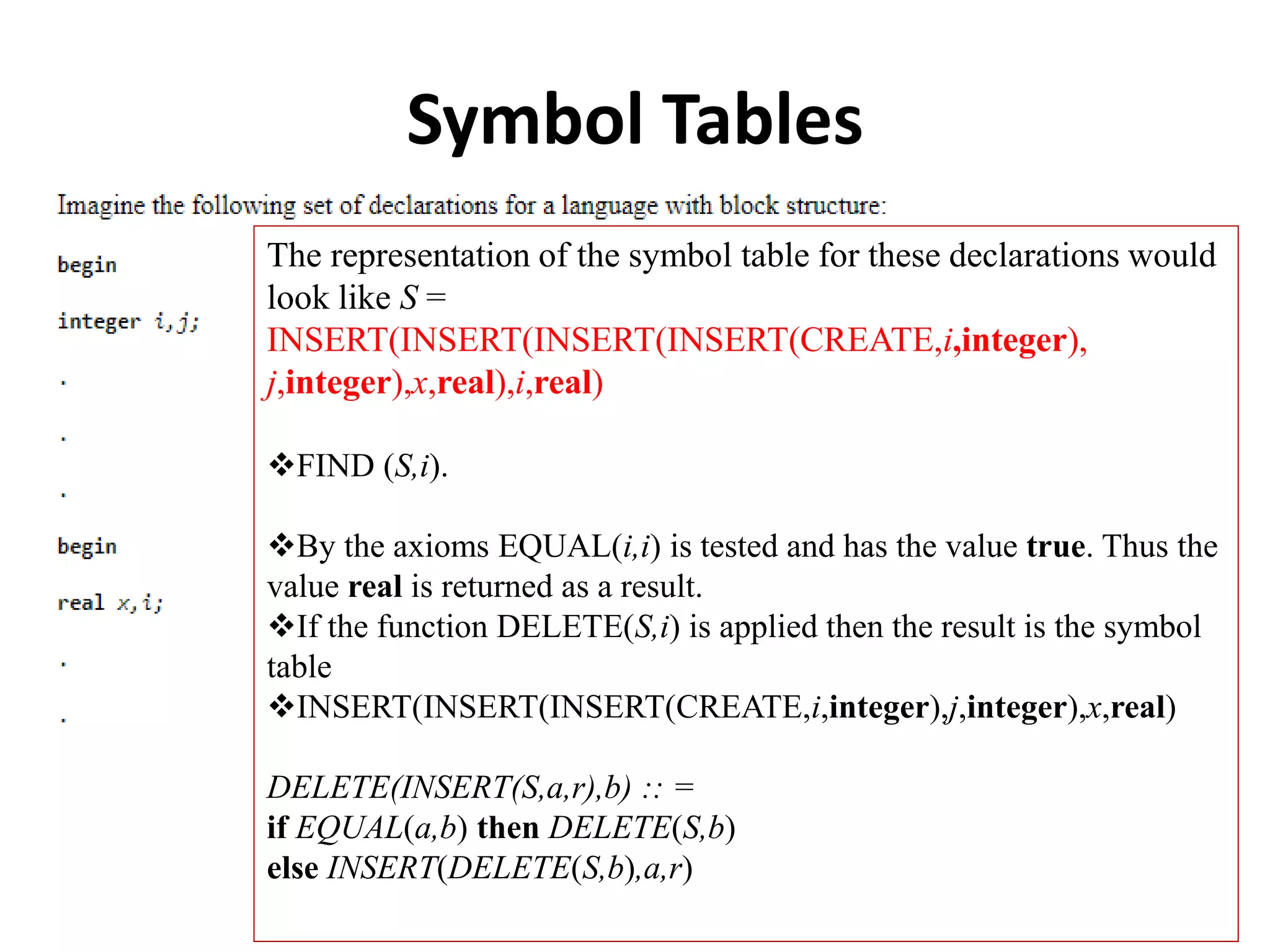 Symbol Tables
The representation of the symbol table for these declarations would
look like S =
INSERT(INSERT(INSERT(INSERT(CREATE,i,integer),
j,integer),x,real),i,real)
FIND (S,i).
By the axioms EQUAL(i,i) is tested and has the value true. Thus the
value real is returned as a result.
If the function DELETE(S,i) is applied then the result is the symbol
table
INSERT(INSERT(INSERT(CREATE,i,integer),j,integer),x,real)
DELETE(INSERT(S,a,r),b) :: =
if EQUAL(a,b) then DELETE(S,b)
else INSERT(DELETE(S,b),a,r)
 