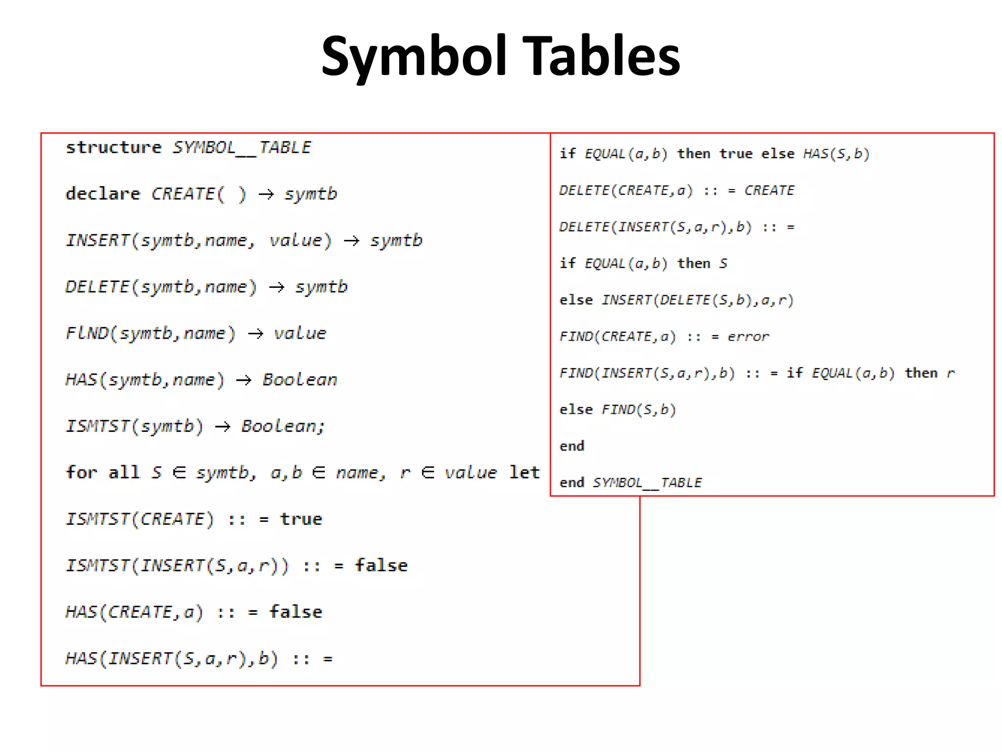 Symbol Tables
 