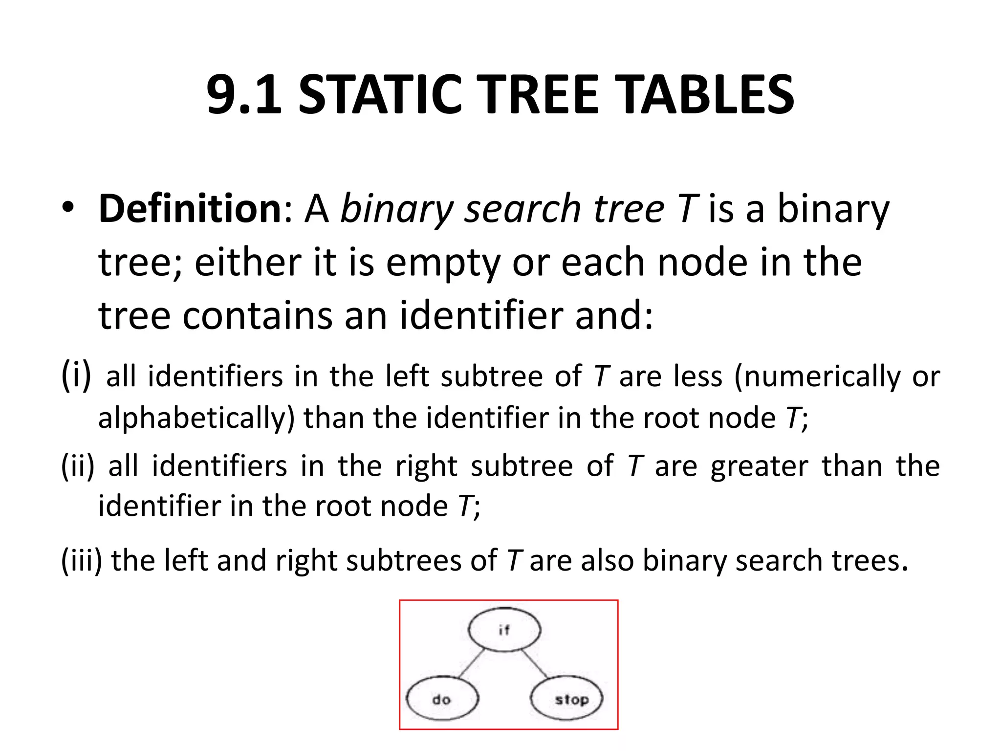9.1 STATIC TREE TABLES
• Definition: A binary search tree T is a binary
tree; either it is empty or each node in the
tree contains an identifier and:
(i) all identifiers in the left subtree of T are less (numerically or
alphabetically) than the identifier in the root node T;
(ii) all identifiers in the right subtree of T are greater than the
identifier in the root node T;
(iii) the left and right subtrees of T are also binary search trees.
 