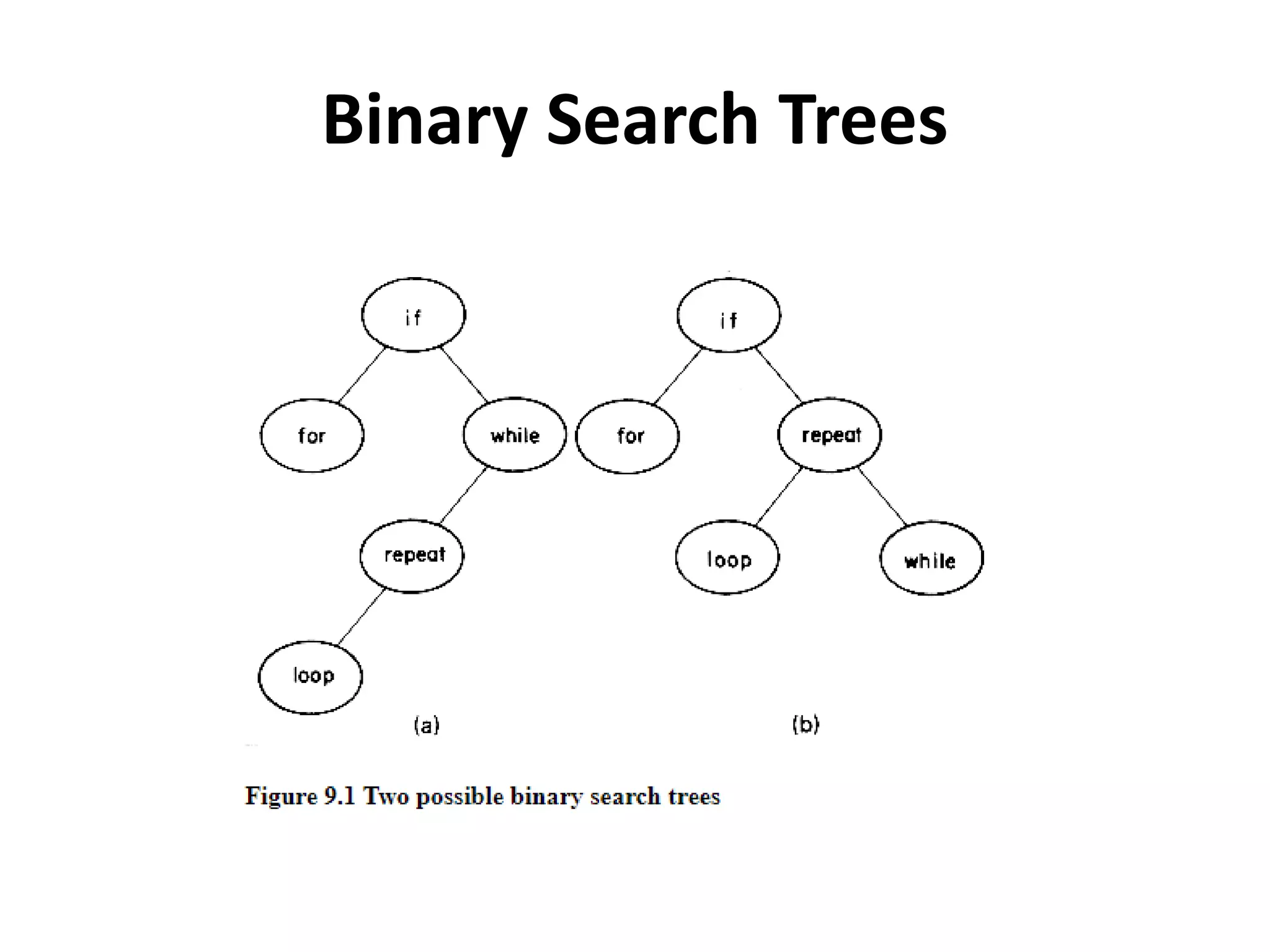 Binary Search Trees
 