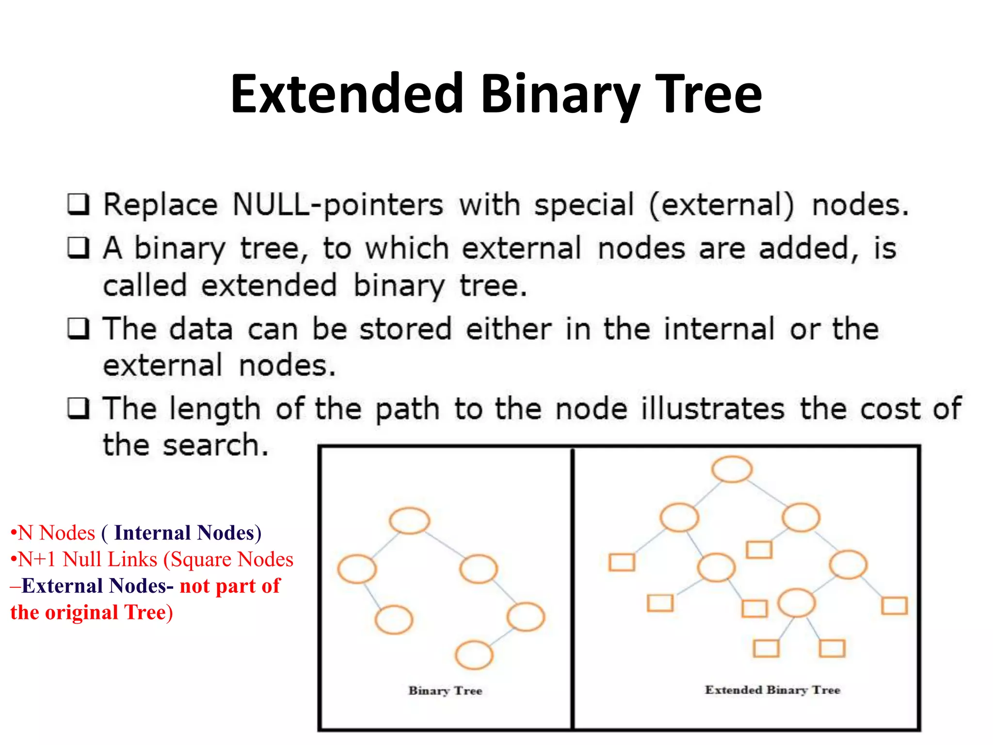 Extended Binary Tree
•N Nodes ( Internal Nodes)
•N+1 Null Links (Square Nodes
–External Nodes- not part of
the original Tree)
 