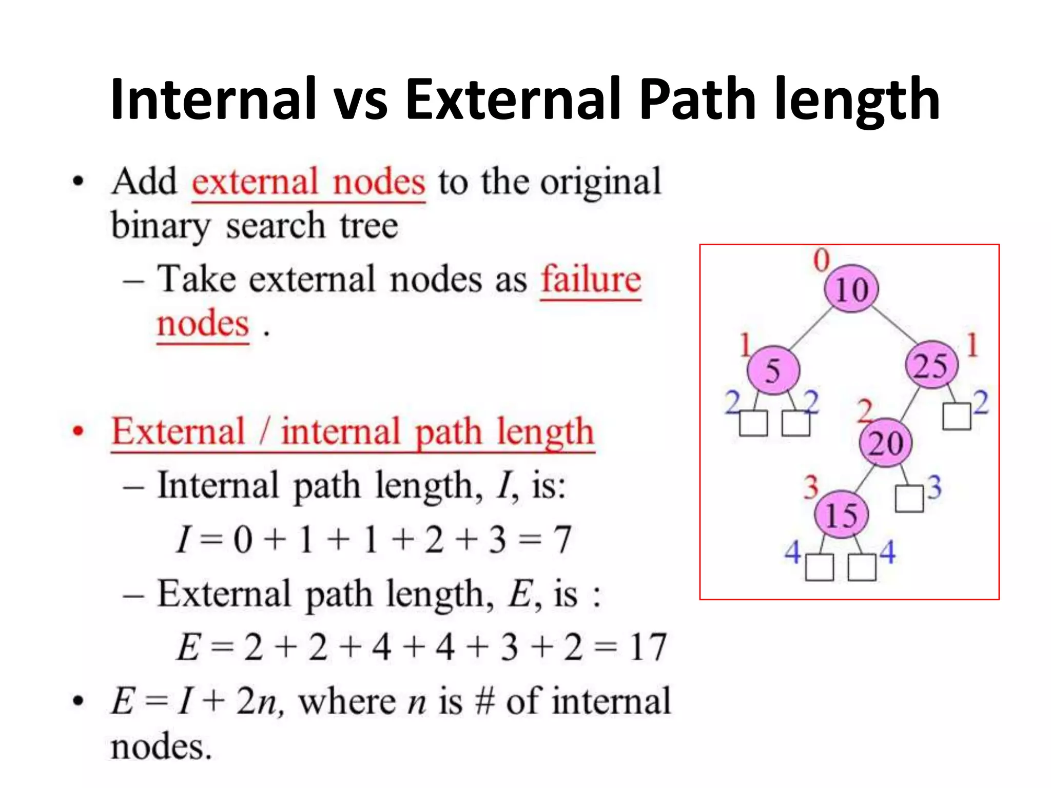 Internal vs External Path length
 