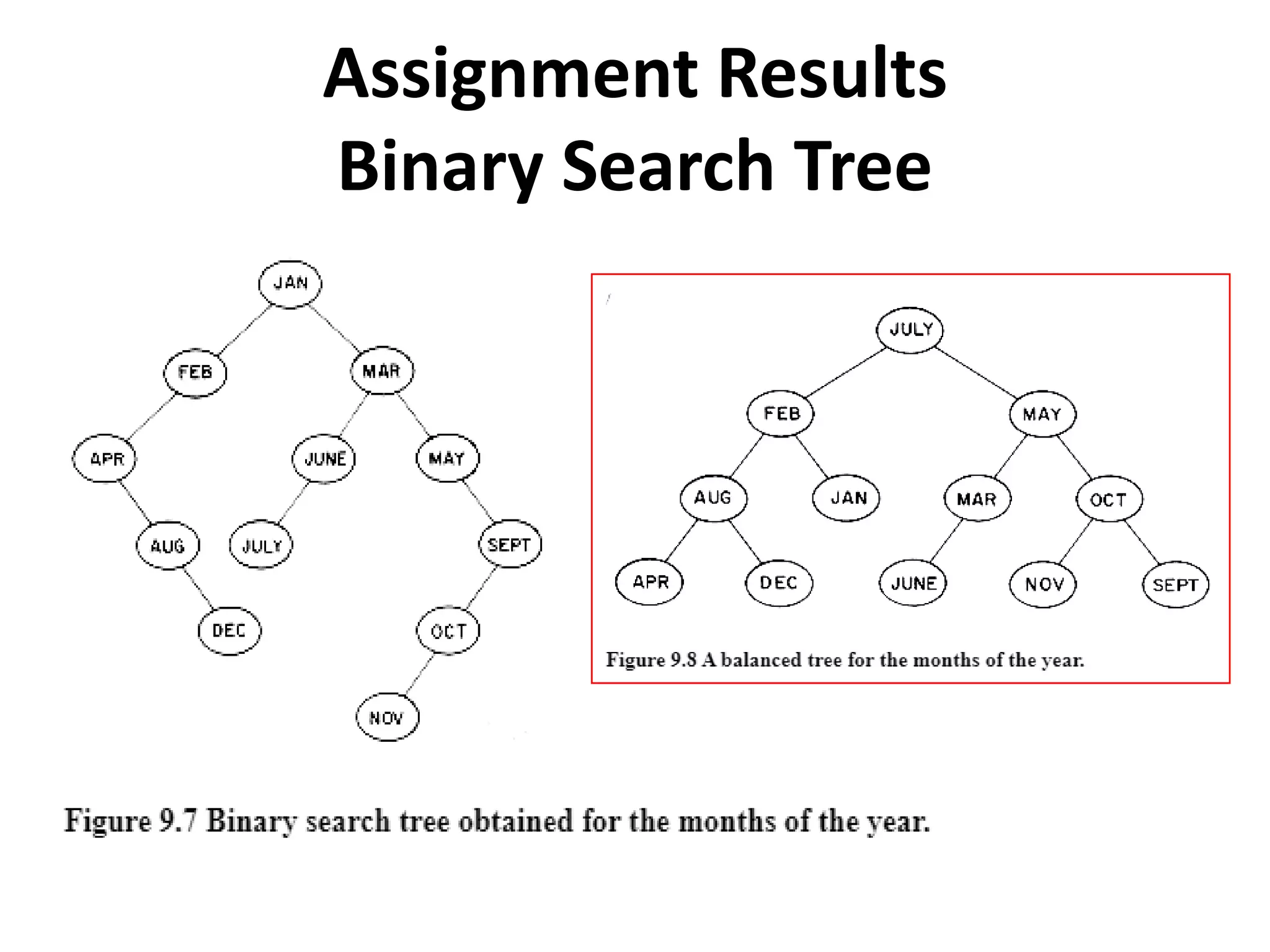 Assignment Results
Binary Search Tree
 