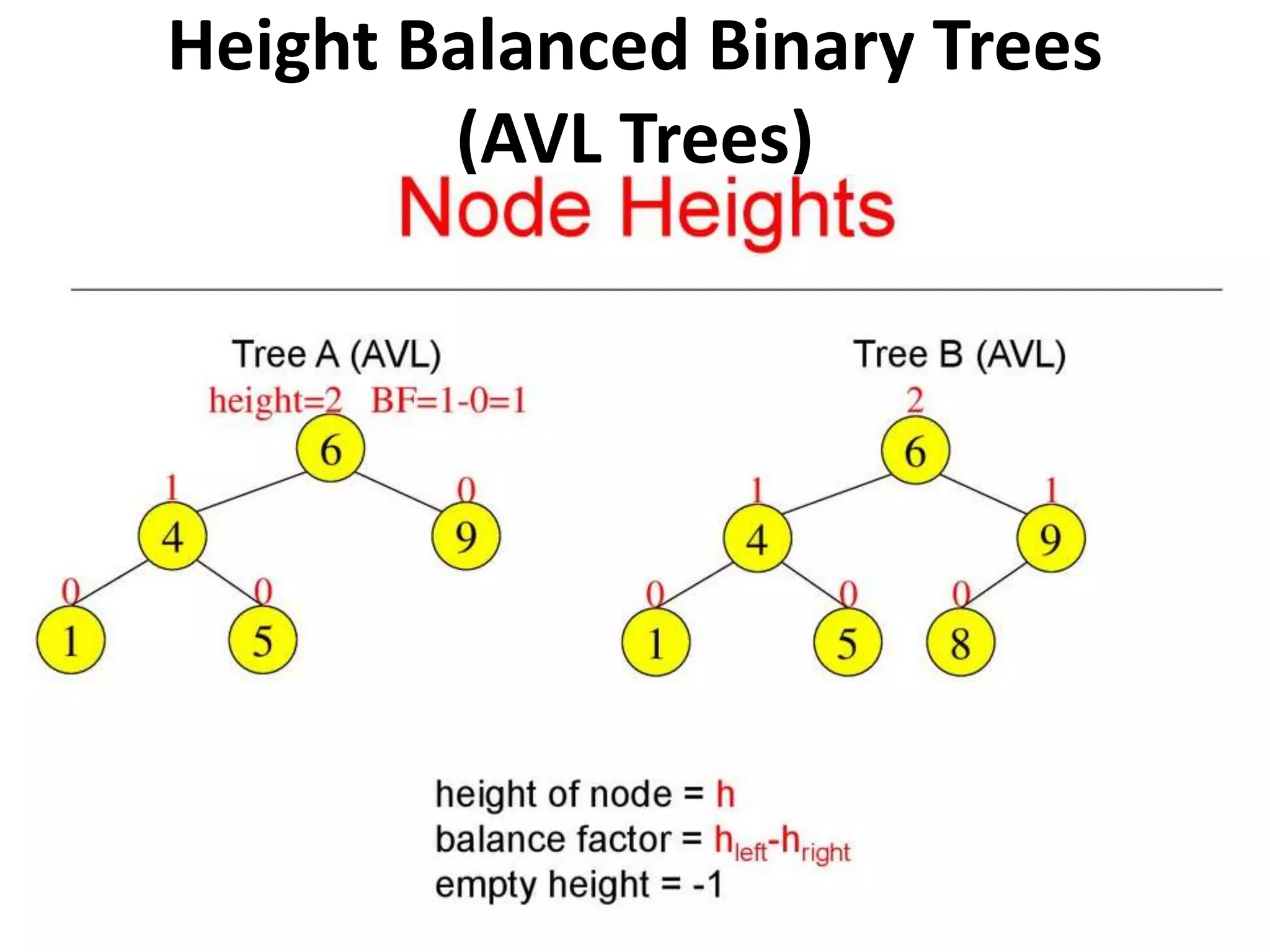 Height Balanced Binary Trees
(AVL Trees)
 