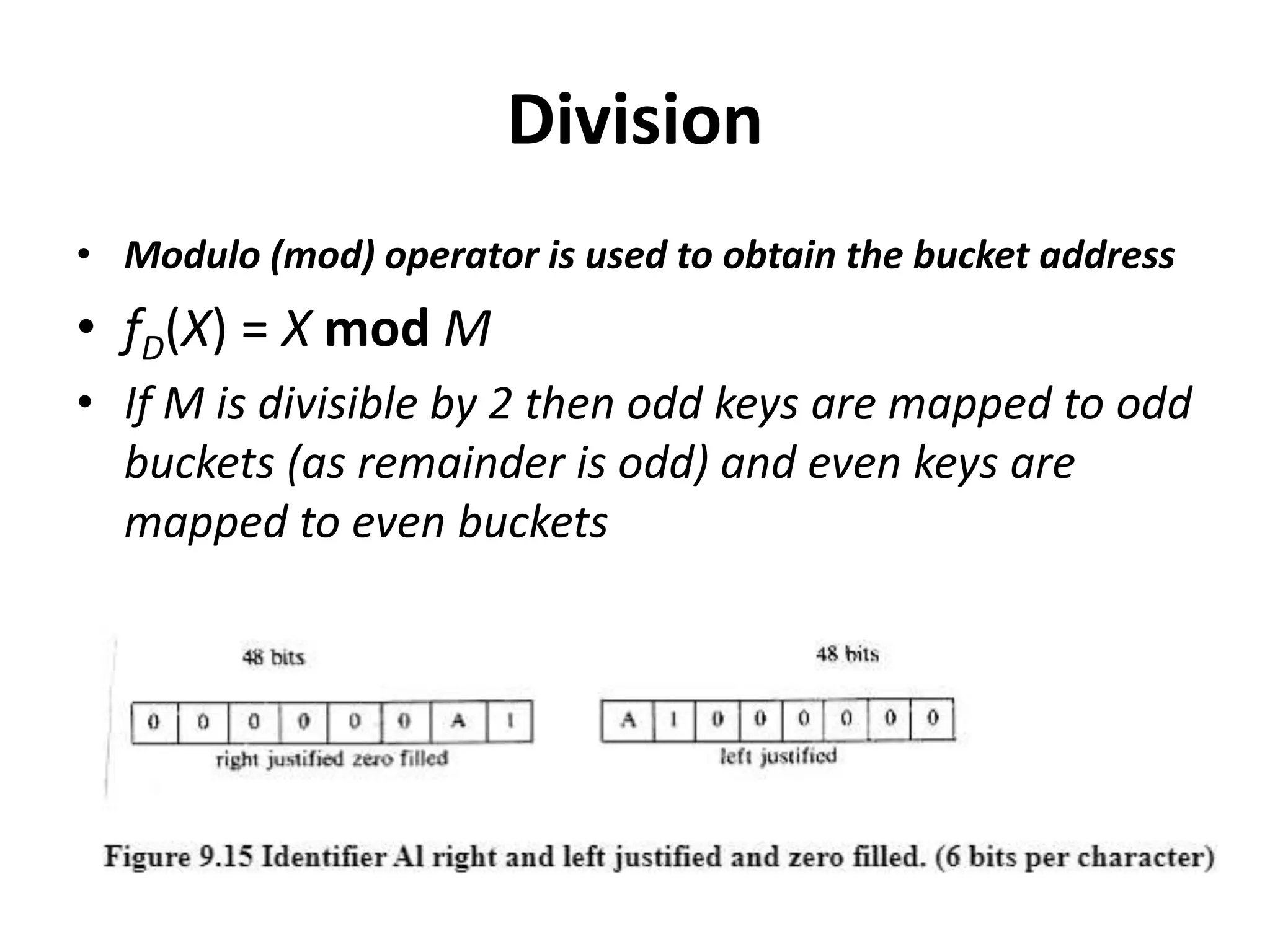Division
• Modulo (mod) operator is used to obtain the bucket address
• fD(X) = X mod M
• If M is divisible by 2 then odd keys are mapped to odd
buckets (as remainder is odd) and even keys are
mapped to even buckets
 