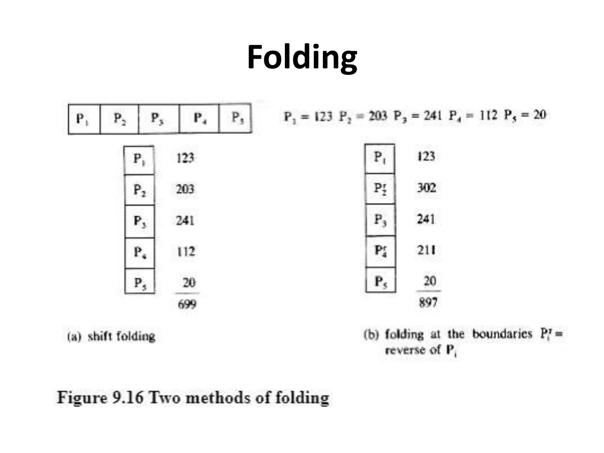 Folding
 