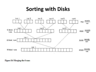 Sorting with Disks
 