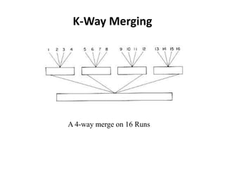 K-Way Merging
A 4-way merge on 16 Runs
 