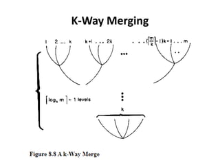 K-Way Merging
 