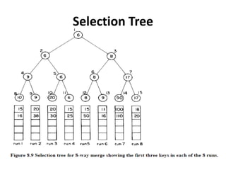 Selection Tree
 