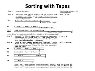Sorting with Tapes
 