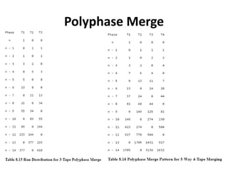 Polyphase Merge
 