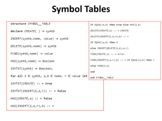 Symbol Tables
 