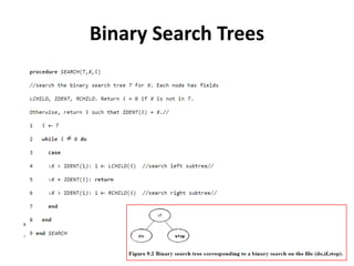 Binary Search Trees
 