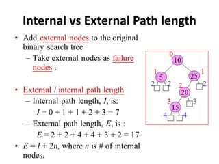 Internal vs External Path length
 