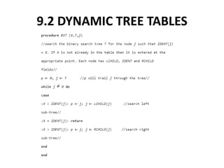 9.2 DYNAMIC TREE TABLES
 