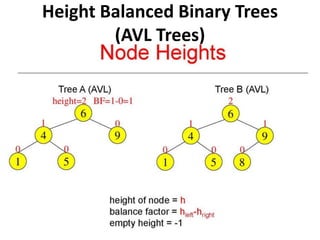 Height Balanced Binary Trees
(AVL Trees)
 