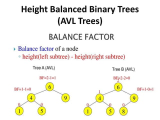 Height Balanced Binary Trees
(AVL Trees)
 