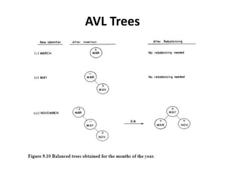 AVL Trees
 