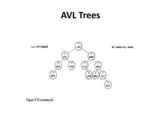 AVL Trees
 