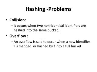 Hashing -Problems
• Collision:
– It occurs when two non-identical identifiers are
hashed into the same bucket.
• Overflow :
– An overflow is said to occur when a new identifier
I is mapped or hashed by f into a full bucket
 