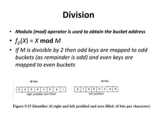 Division
• Modulo (mod) operator is used to obtain the bucket address
• fD(X) = X mod M
• If M is divisible by 2 then odd keys are mapped to odd
buckets (as remainder is odd) and even keys are
mapped to even buckets
 