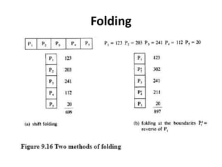 Folding
 