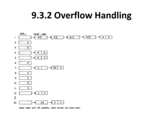 9.3.2 Overflow Handling
 