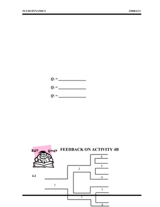 FLUID DYNAMICS J3008/4/12
Q1 = _______________
Q2 = _______________
Q7 = _______________
FEEDBACK ON ACTIVITY 4B
4.2 6
5
4
3
2
7
8
1
 
