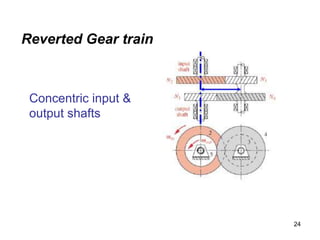 24
Reverted Gear train
Concentric input &
output shafts
 