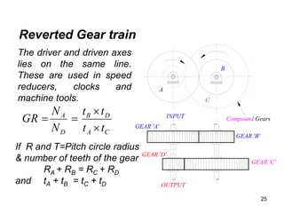 25
GEAR 'B'
GEAR 'C'
Compound Gears
A
C
B
INPUT
OUTPUT
GEAR 'A'
GEAR 'D'
The driver and driven axes
lies on the same line.
These are used in speed
reducers, clocks and
machine tools.
C
A
D
B
D
A
t
t
t
t
N
N
GR




If R and T=Pitch circle radius
& number of teeth of the gear
RA + RB = RC + RD
and tA + tB = tC + tD
Reverted Gear train
 
