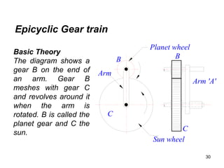 30
Epicyclic Gear train
Arm 'A'
B
C
Planet wheel
Sun wheel
Arm
B
C
Basic Theory
The diagram shows a
gear B on the end of
an arm. Gear B
meshes with gear C
and revolves around it
when the arm is
rotated. B is called the
planet gear and C the
sun.
 