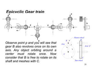 31
Epicyclic Gear train
Basic Theory
Arm 'A'
B
C
Planet wheel
Sun wheel
Arm
B
C
Observe point p and you will see that
gear B also revolves once on its own
axis. Any object orbiting around a
center must rotate once. Now
consider that B is free to rotate on its
shaft and meshes with C.
 
