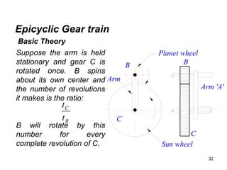 32
Epicyclic Gear train
Arm 'A'
B
C
Planet wheel
Sun wheel
Arm
B
C
Suppose the arm is held
stationary and gear C is
rotated once. B spins
about its own center and
the number of revolutions
it makes is the ratio:
B will rotate by this
number for every
complete revolution of C.
B
C
t
t
Basic Theory
 