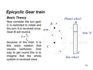 33
Epicyclic Gear train
Arm 'A'
B
C
Planet wheel
Sun wheel
Arm
B
C
Basic Theory
Now consider the sun gear
C is restricted to rotate and
the arm A is revolved once.
Gear B will revolve
because of the orbit. It is
this extra rotation that
causes confusion. One
way to get round this is to
imagine that the whole
system is revolved once.
B
C
t
t

1
 