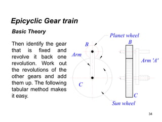 34
Epicyclic Gear train
Arm 'A'
B
C
Planet wheel
Sun wheel
Arm
B
C
Basic Theory
Then identify the gear
that is fixed and
revolve it back one
revolution. Work out
the revolutions of the
other gears and add
them up. The following
tabular method makes
it easy.
 