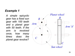 39
Arm 'A'
B
C
Planet wheel
Sun wheel
Arm
B
C
A simple epicyclic
gear has a fixed sun
gear with 100 teeth
and a planet gear
with 50 teeth. If the
arm is revolved
once, how many
times does the
planet gear revolve?
Example 1
 