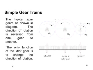 6
C
Simple Gear Trains
(Idler gear)
GEAR 'C'
GEAR 'B'
GEAR 'A'
v
v
C

B

A

The typical spur
gears as shown in
diagram. The
direction of rotation
is reversed from
one gear to
another.
The only function
of the idler gear is
to change the
direction of rotation.
 