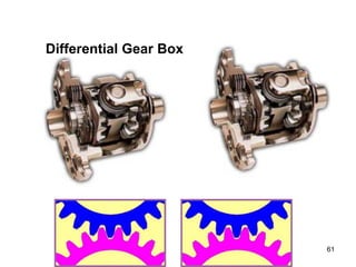 61
Differential Gear Box
 