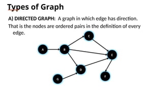 unit 4- graphs in data structures ,types of graphs | PPTX